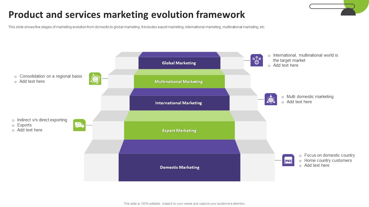 Product And Services Marketing Evolution Framework Microsoft PDF