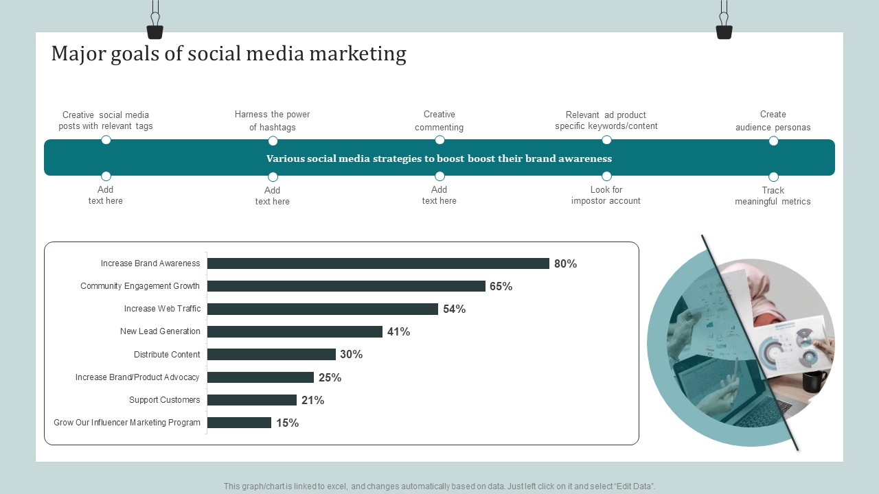 Product Awareness Strategies To Raise Demand Major Goals Of Social Media Marketing Topics PDF