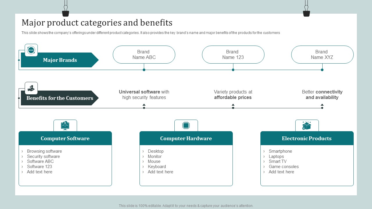 Product Awareness Strategies To Raise Demand Major Product Categories And Benefits Icons PDF