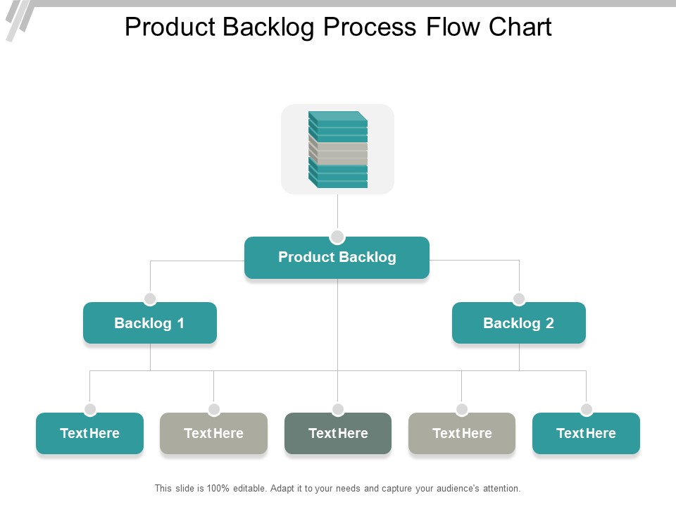 Product Backlog Process Flow Chart Ppt PowerPoint Presentation Model Design Templates