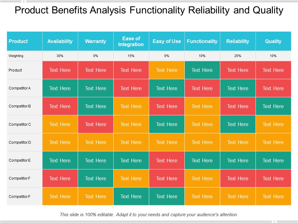 Product Benefits Analysis Functionality Reliability And Quality Ppt PowerPoint Presentation Slides Model