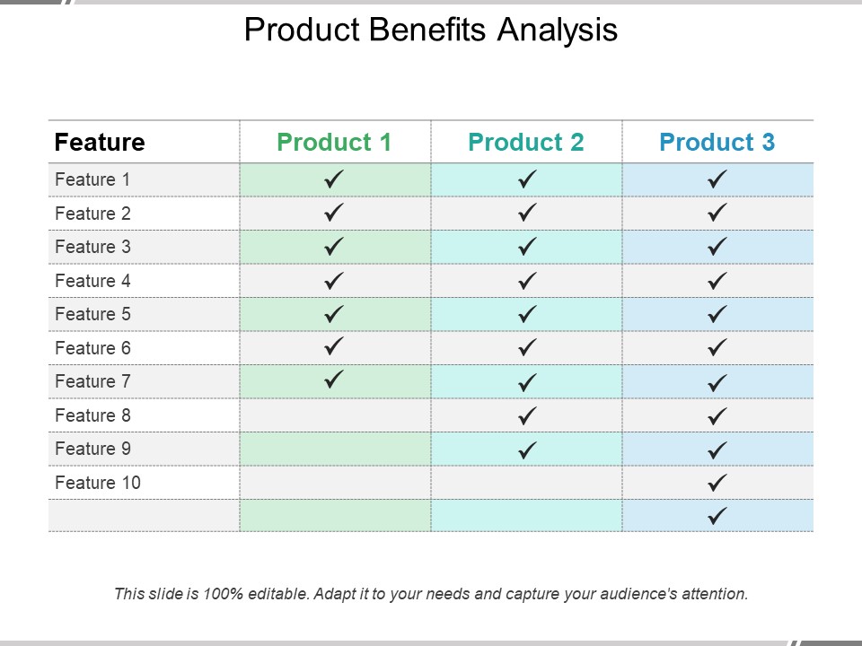 Product Benefits Analysis Ppt PowerPoint Presentation Summary Background