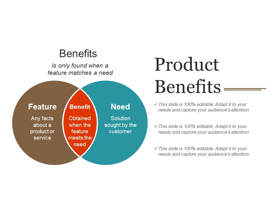 Product Benefits Ppt PowerPoint Presentation Layouts Example Introduction