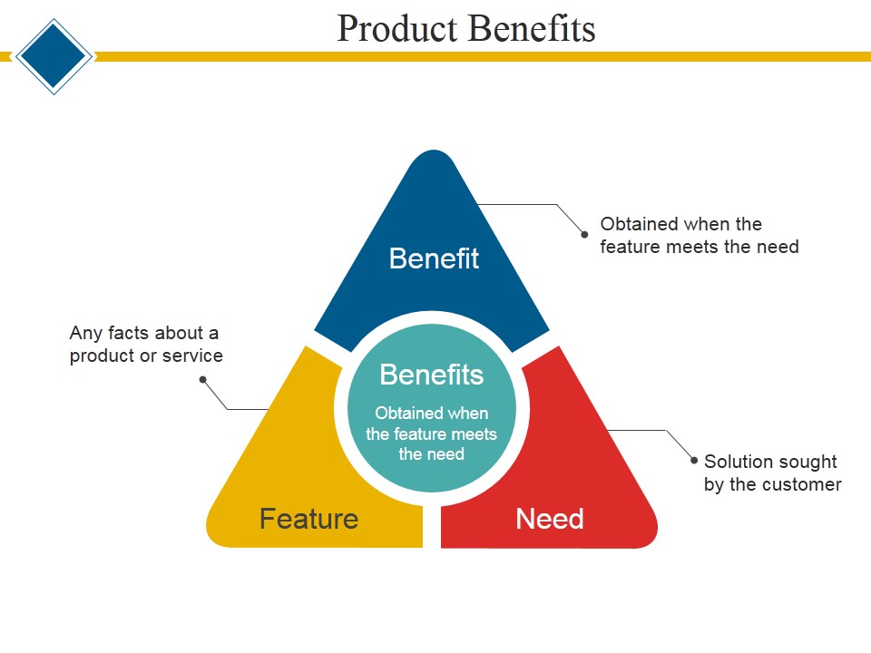 Product Benefits Ppt PowerPoint Presentation Styles Show