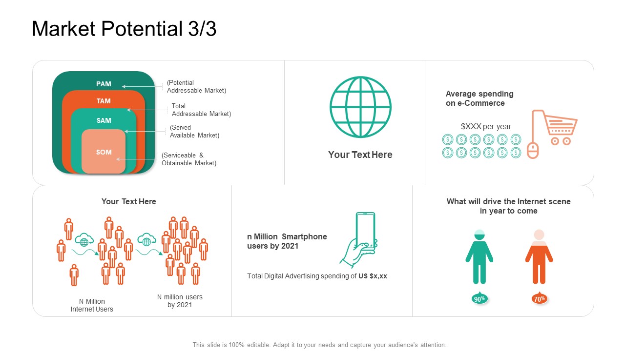 Product Capabilities Market Potential Served Ppt Professional Outline PDF