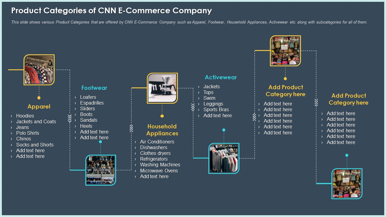 Product Categories Of CNN E Commerce Company Ppt Show Background Image PDF