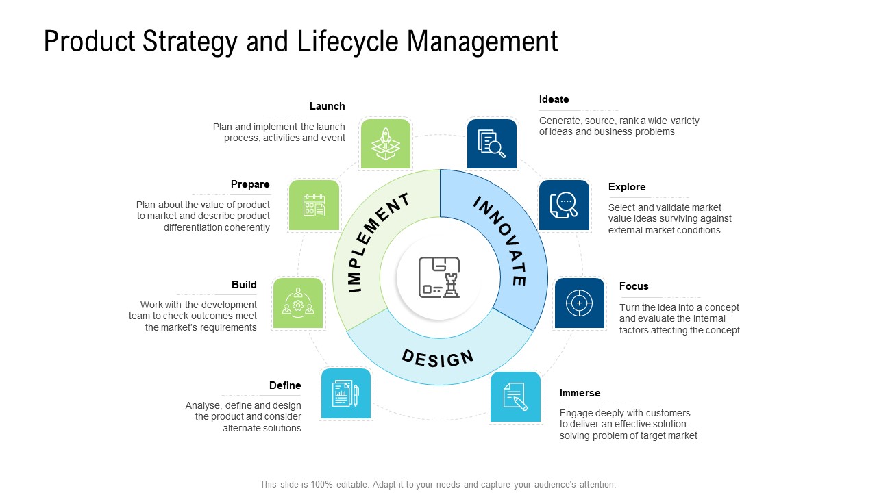 Product Commercialization Action Plan Product Strategy And Lifecycle Management Ppt Inspiration PDF