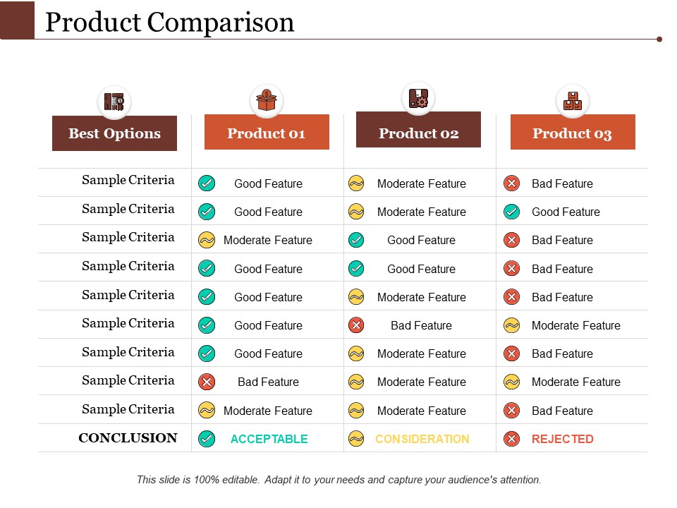 Product Comparison Ppt PowerPoint Presentation Layouts Template