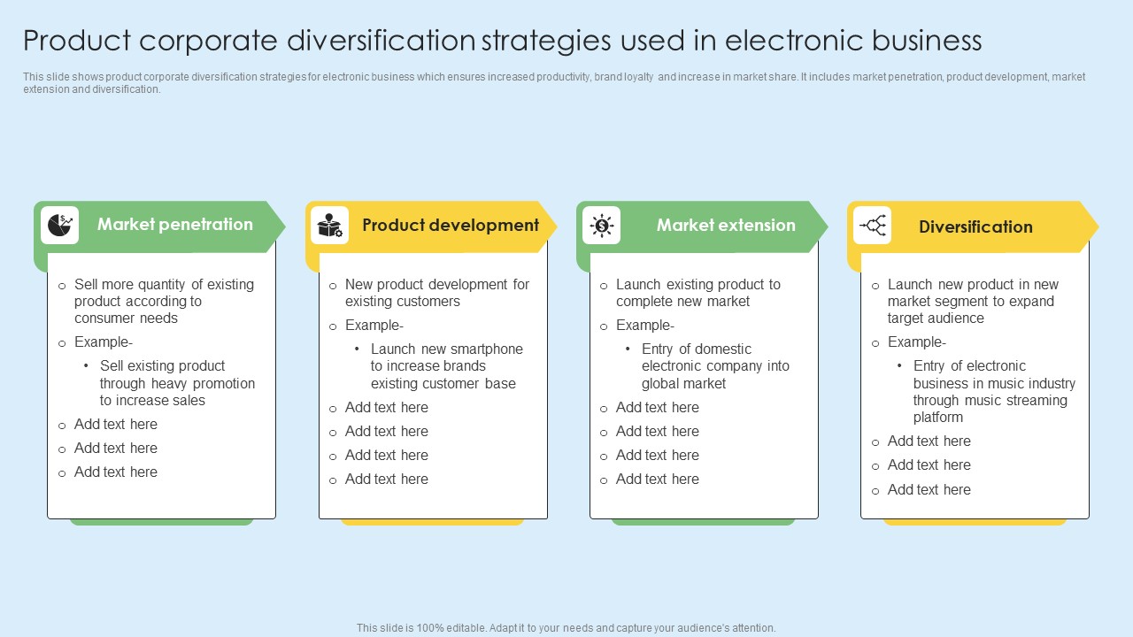 Product Corporate Diversification Strategies Used In Electronic Business Inspiration PDF