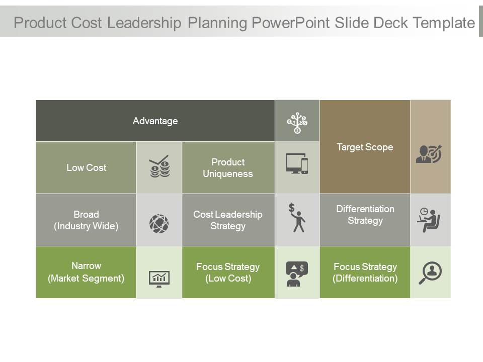 Product Cost Leadership Planning Powerpoint Slide Deck Template
