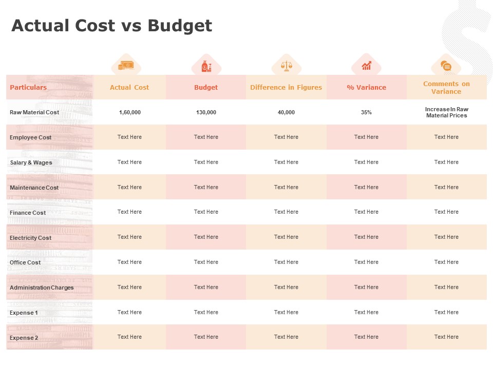Product Cost Management PCM Actual Cost Vs Budget Ppt Layouts Guidelines PDF