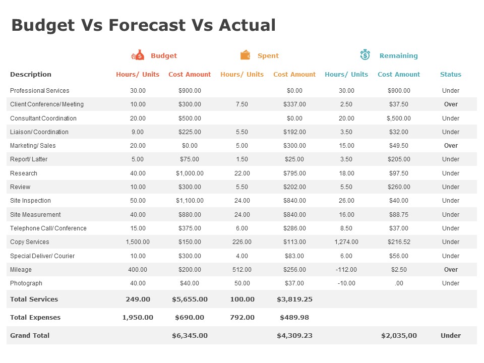 Product Cost Management PCM Budget Vs Forecast Vs Actual Ppt Portfolio Icon PDF