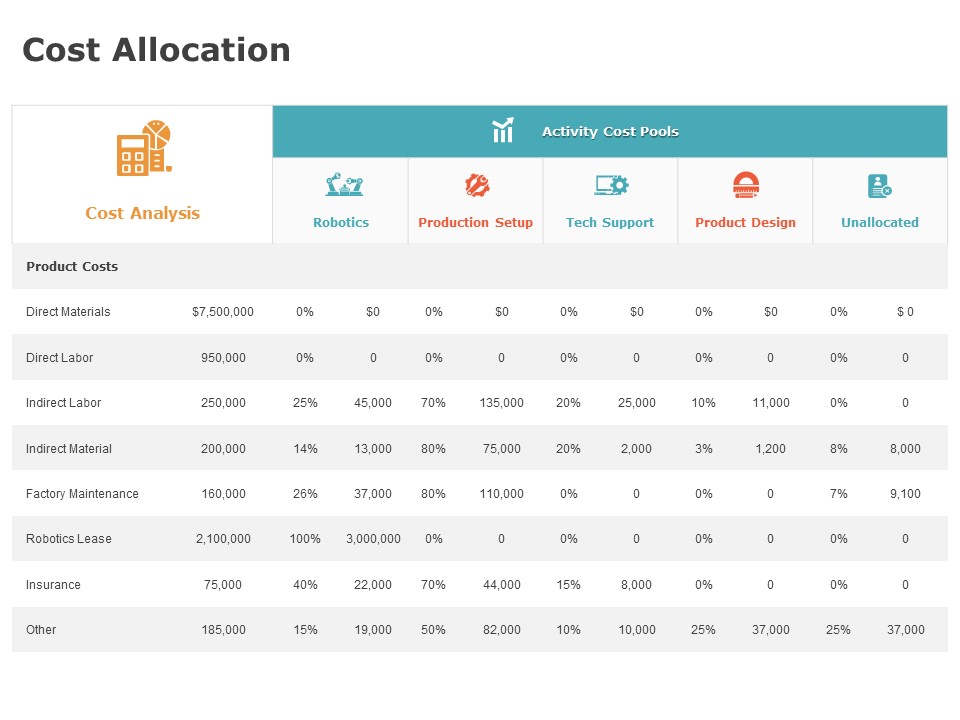 Product Cost Management PCM Cost Allocation Ppt Professional Slide PDF