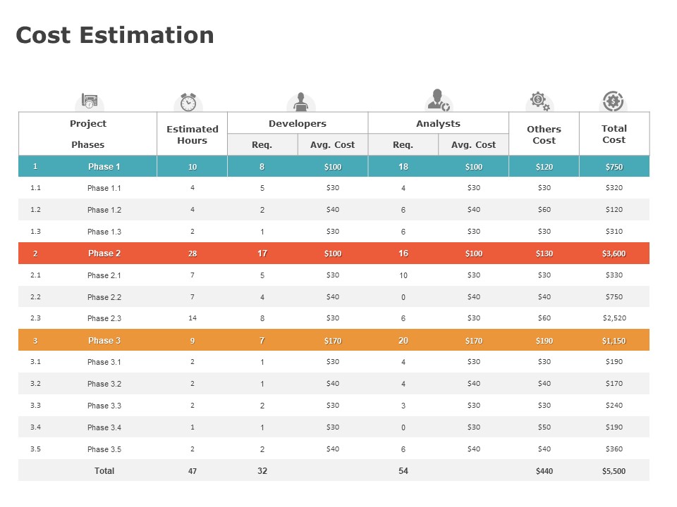 Product Cost Management PCM Cost Estimation Ppt Infographic Template Portfolio PDF