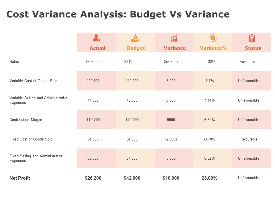 Product Cost Management PCM Cost Variance Analysis Budget Vs Variance Ppt Layouts Files PDF