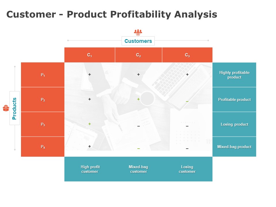 Product Cost Management PCM Customer Product Profitability Analysis Ppt Infographics Templates PDF