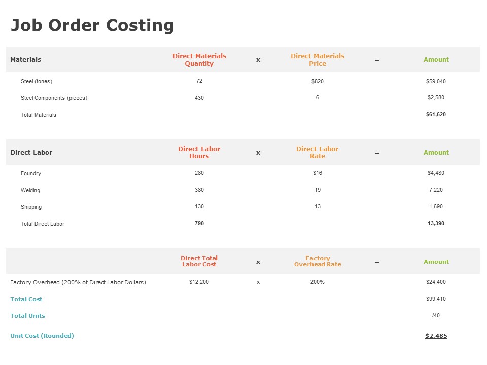 Product Cost Management PCM Job Order Costing Ppt Icon Example Topics PDF