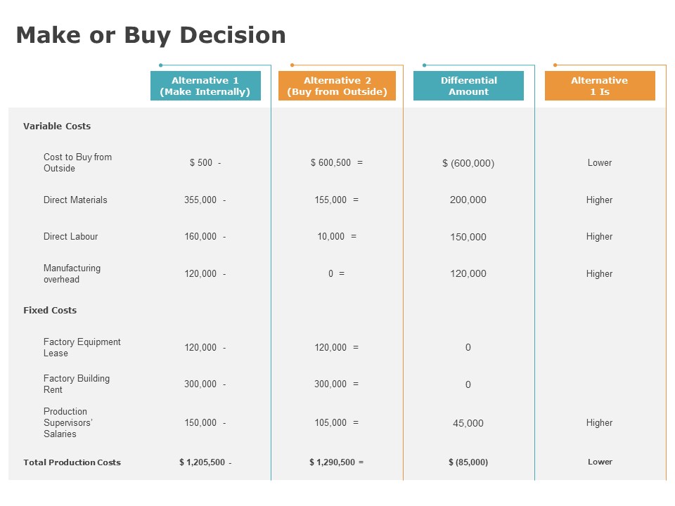 Product Cost Management PCM Make Or Buy Decision Ppt Layouts Outline PDF