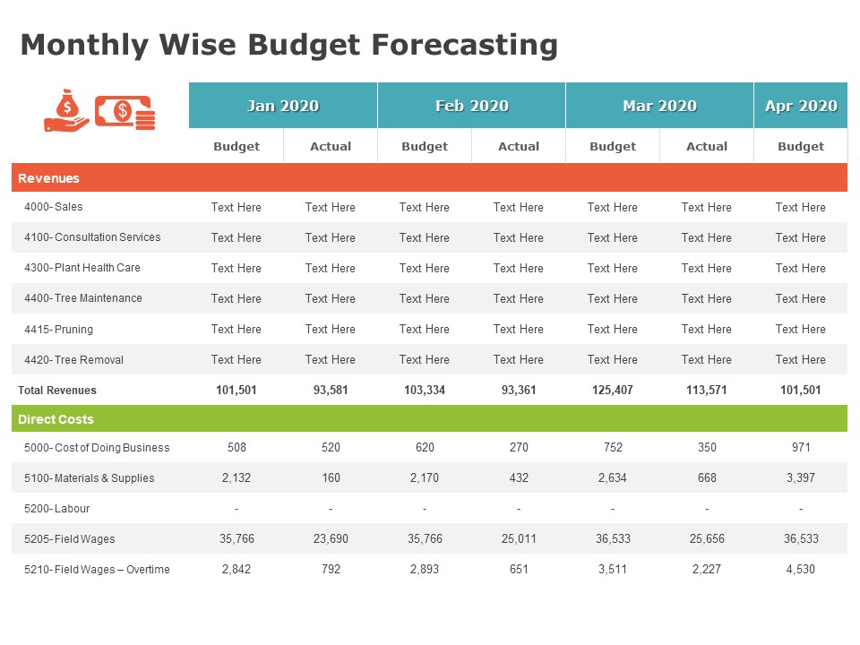 Product Cost Management PCM Monthly Wise Budget Forecasting Ppt Gallery Visuals PDF