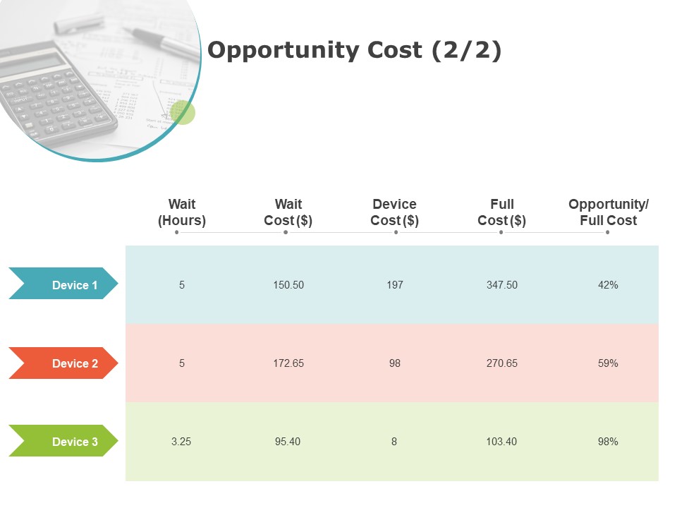 Product Cost Management PCM Opportunity Cost Devices Ppt Pictures File Formats PDF