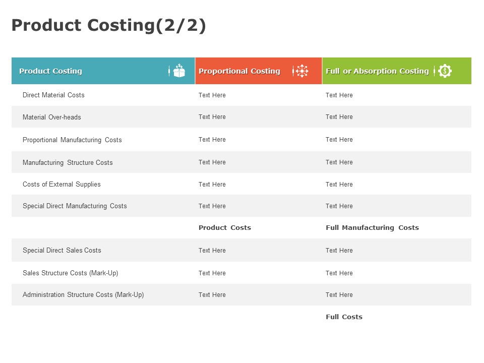 Product Cost Management PCM Product Costing Manufacturing Ppt Icon Layout Ideas PDF