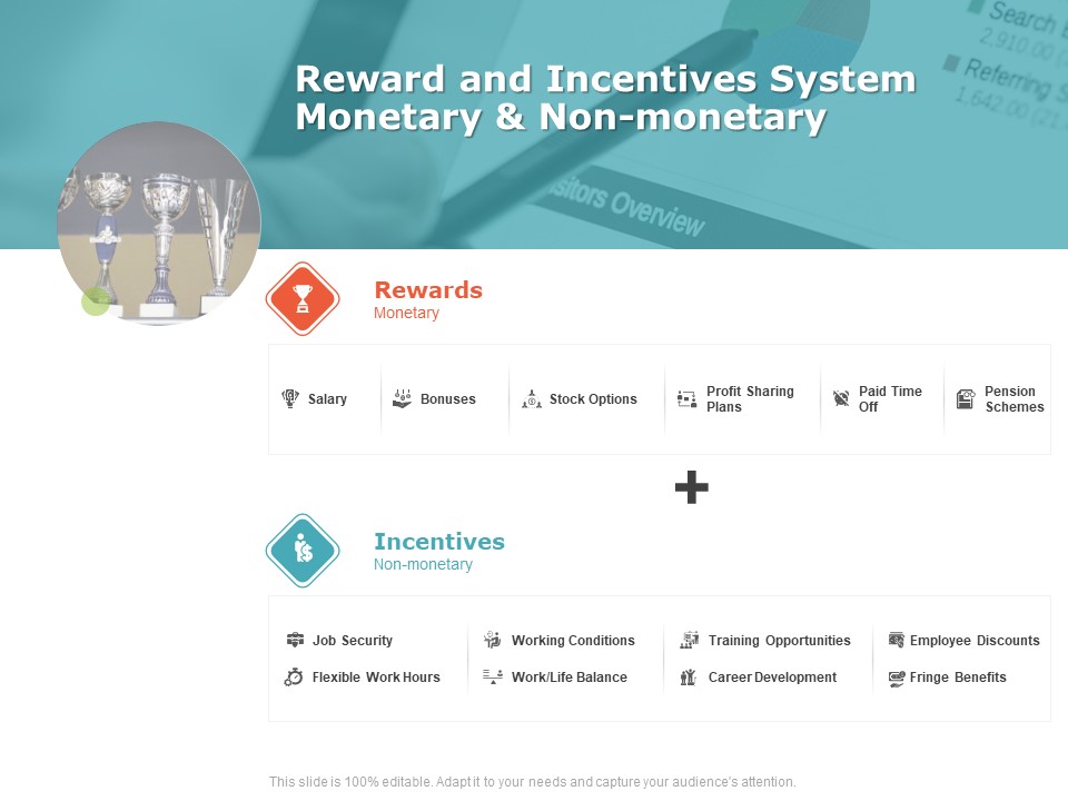 Product Cost Management PCM Reward And Incentives System Monetary And Non Monetary Ppt Gallery Design Templates PDF