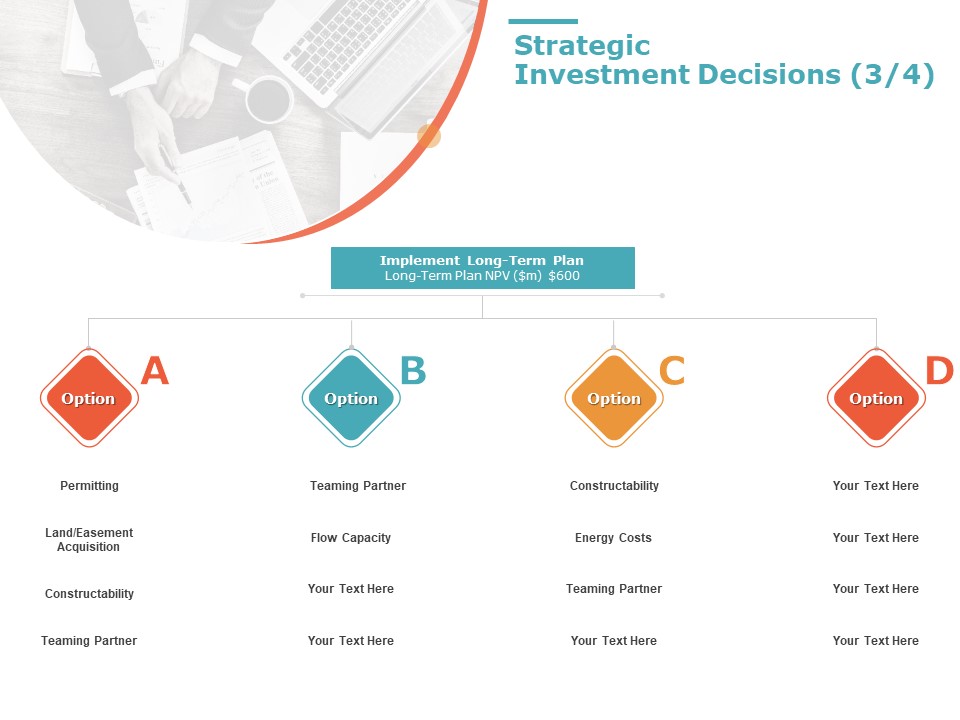 Product Cost Management PCM Strategic Investment Decisions Capacity Ppt Inspiration Influencers PDF
