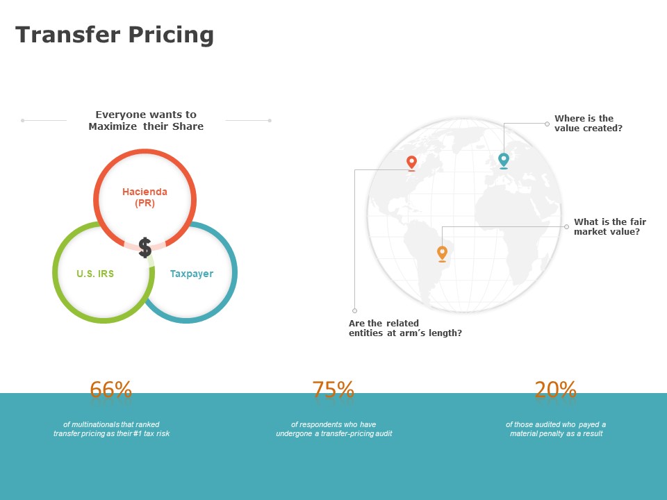 Product Cost Management PCM Transfer Pricing Ppt File Clipart PDF