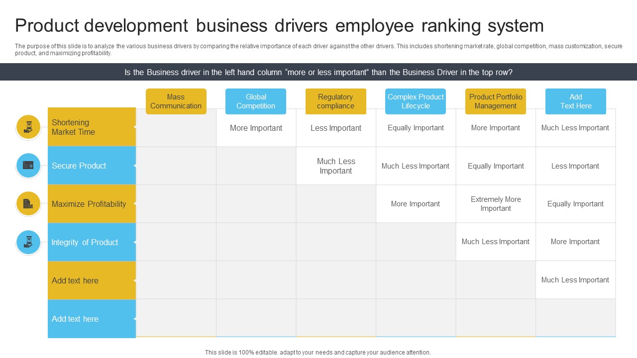 Product Development Business Drivers Employee Ranking System Themes PDF