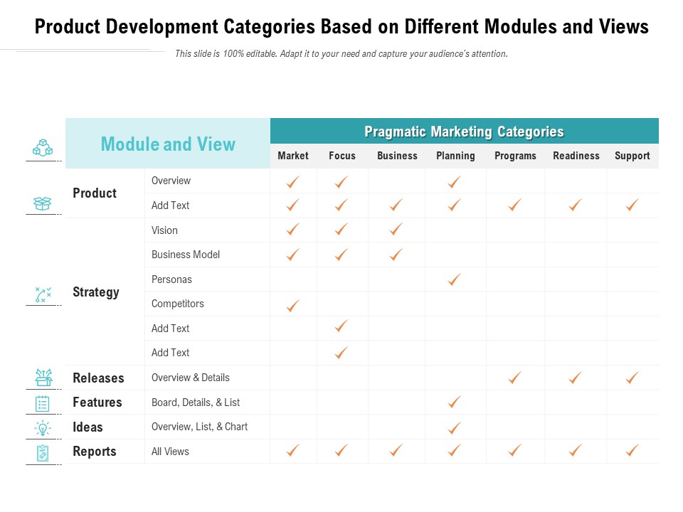 Product Development Categories Based On Different Modules And Views Ppt PowerPoint Presentation Icon Sample PDF