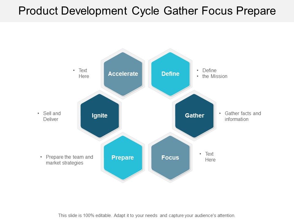 Product Development Cycle Gather Focus Prepare Ppt PowerPoint Presentation File Aids