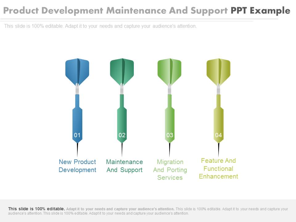 Product Development Maintenance And Support Ppt Example
