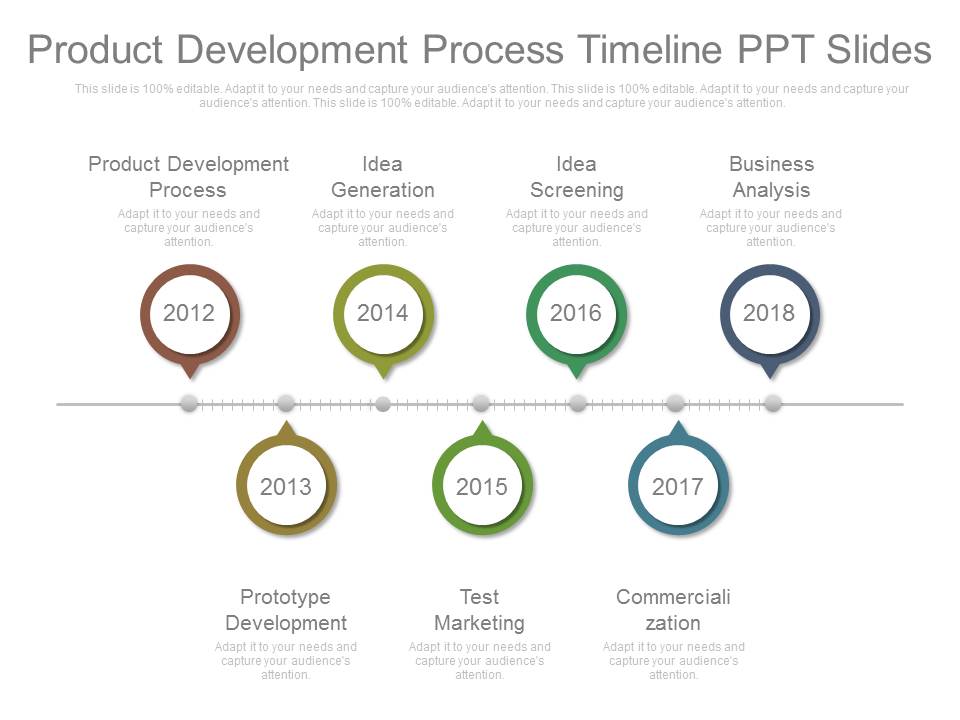 Product Development Process Timeline Ppt Slides