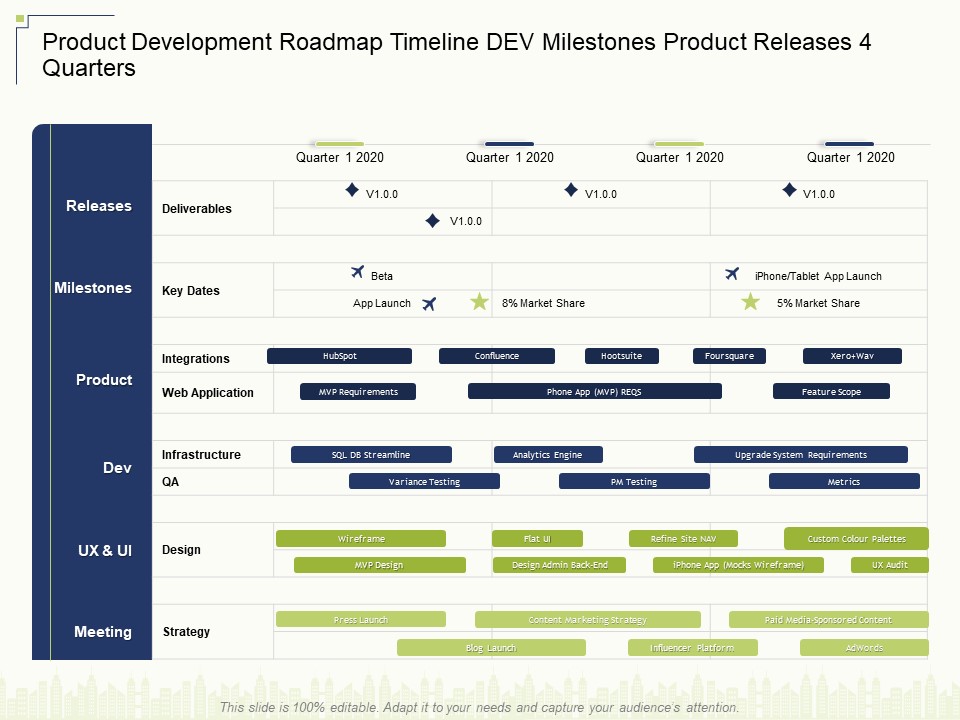 Product Development Roadmap Timeline Dev Milestones Product Releases 4 Quarters Ppt Inspiration File Formats PDF