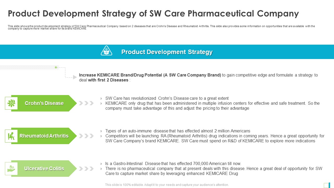 Product Development Strategy Of SW Care Pharmaceutical Company Download PDF