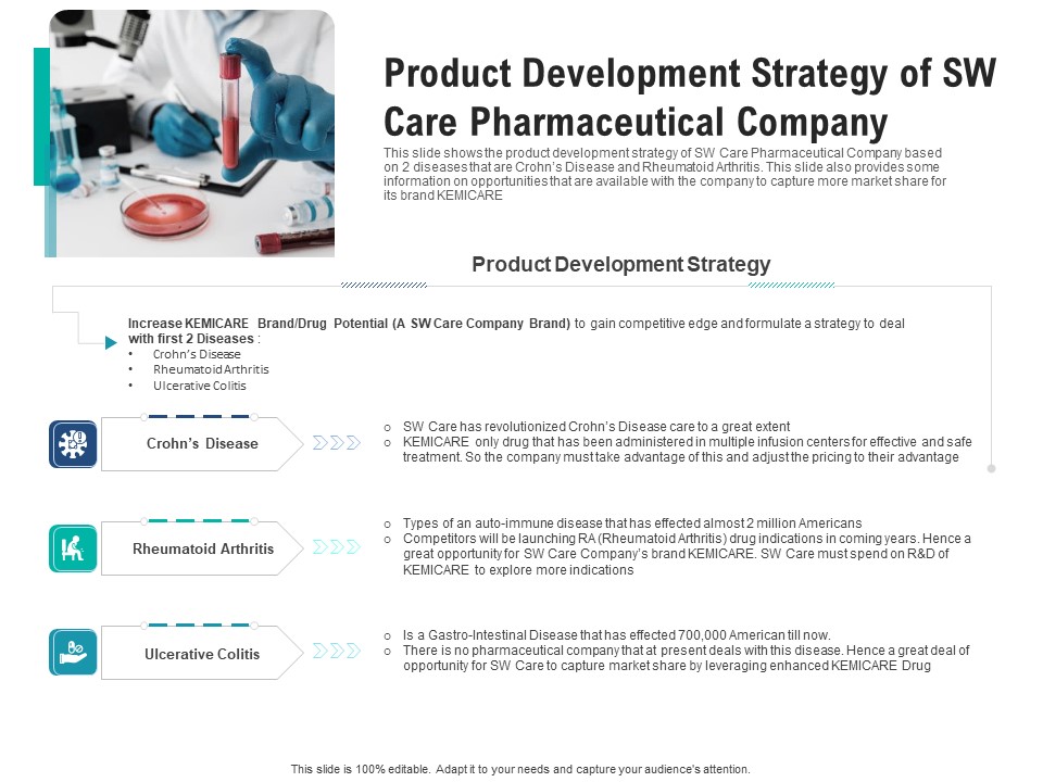 Product Development Strategy Of Sw Care Pharmaceutical Company Pictures PDF