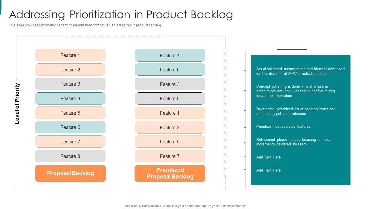 Product Development Using Agile Addressing Prioritization In Product Backlog Mockup PDF