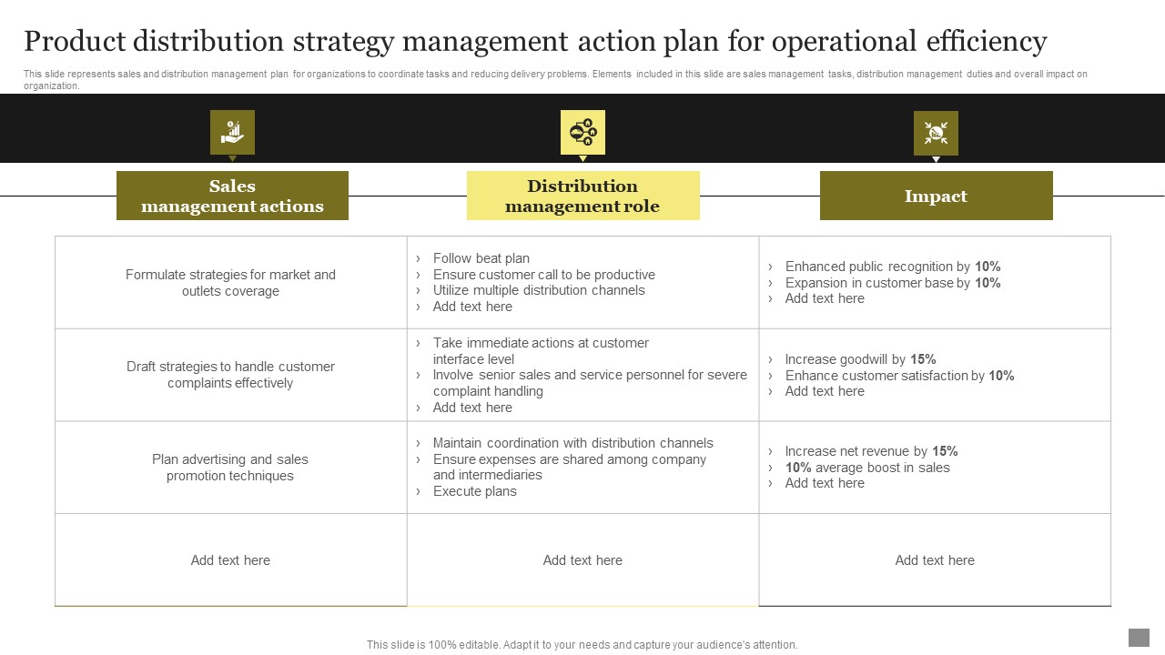 Product Distribution Strategy Management Action Plan For Operational Efficiency Portrait PDF
