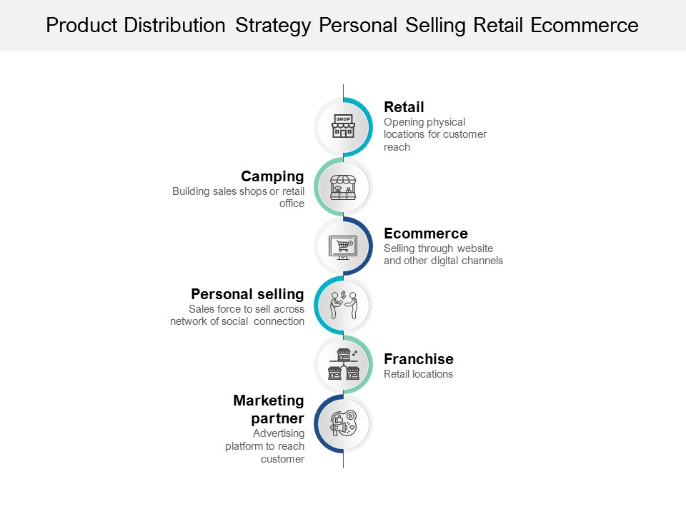 Product Distribution Strategy Personal Selling Retail Ecommerce Ppt PowerPoint Presentation Ideas Example