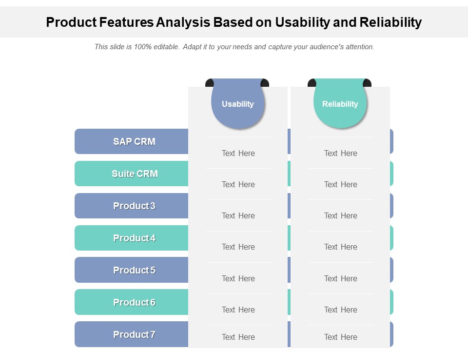 Product Features Analysis Based On Usability And Reliability Ppt PowerPoint Presentation File Themes PDF