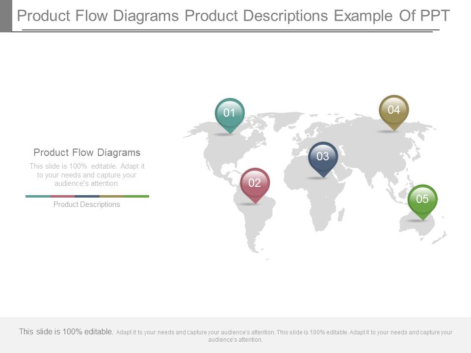 Product Flow Diagrams Product Descriptions Example Of Ppt