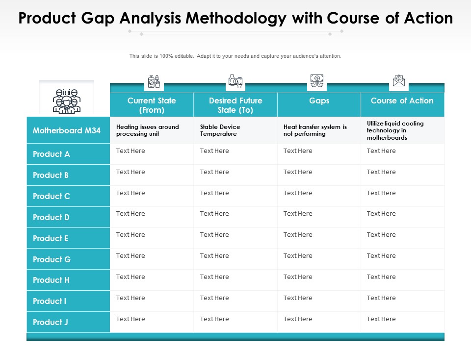 Product Gap Analysis Methodology With Course Of Action Ppt PowerPoint Presentation File Visual Aids PDF