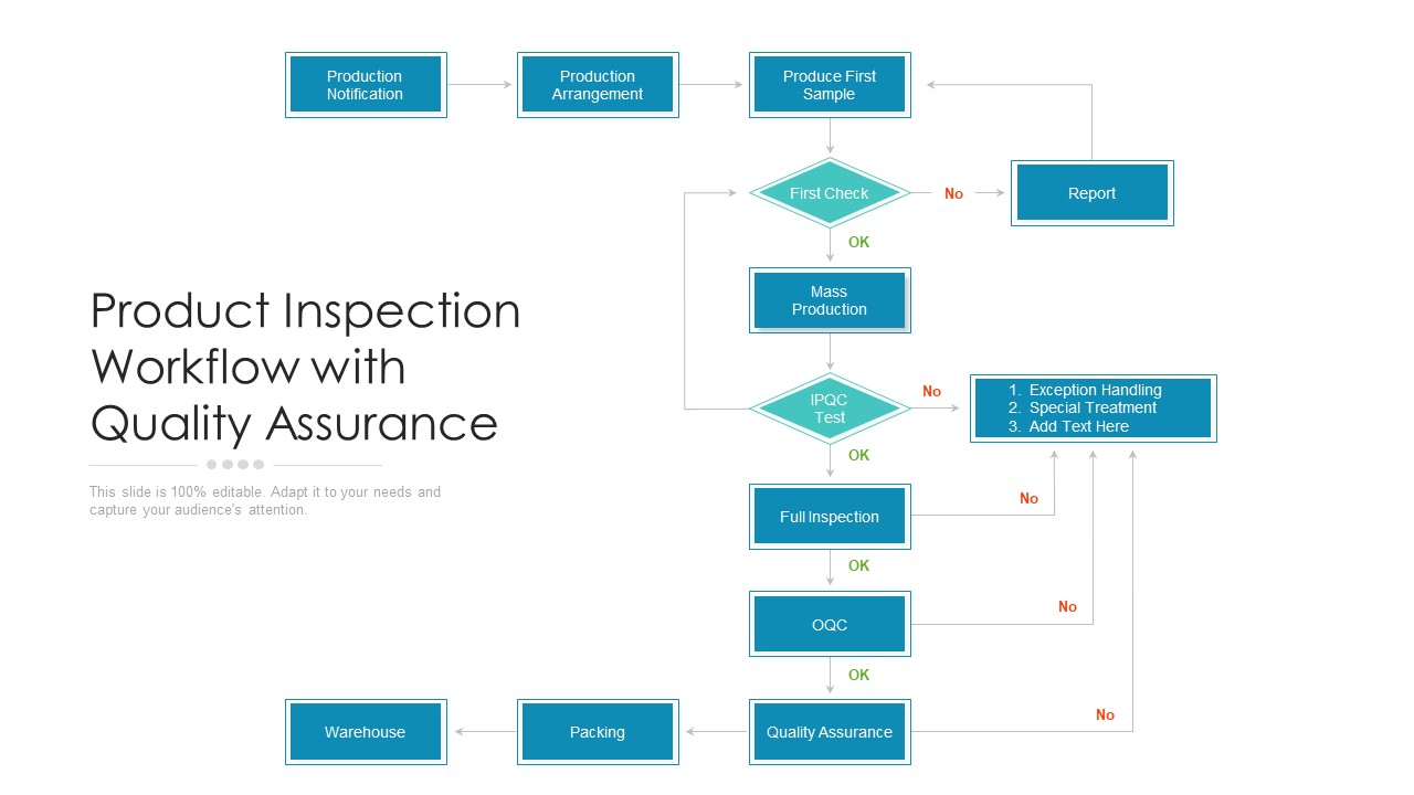 Product Inspection Workflow With Quality Assurance Ppt PowerPoint Presentation File Deck PDF