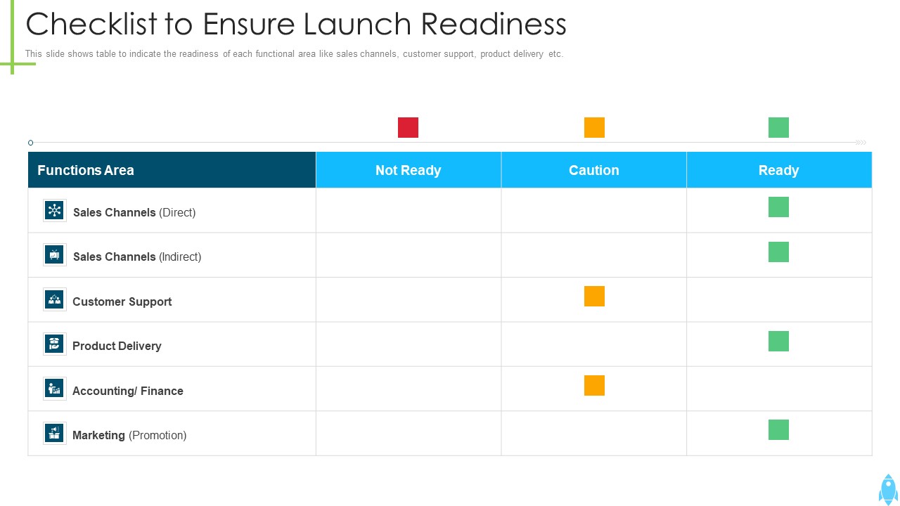 Product Kick Off Strategy Checklist To Ensure Launch Readiness Slides PDF