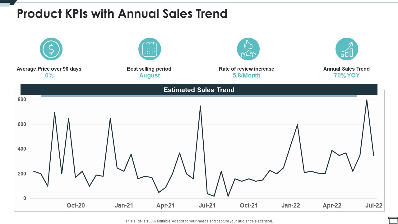 Product Kpis With Annual Sales Trend Ppt PowerPoint Presentation File Example PDF