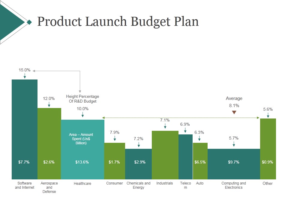 Product Launch Budget Plan Ppt PowerPoint Presentation Example 2015