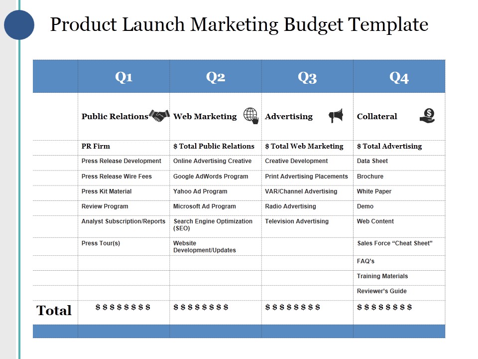 Product Launch Marketing Budget Template Ppt PowerPoint Presentation Gallery