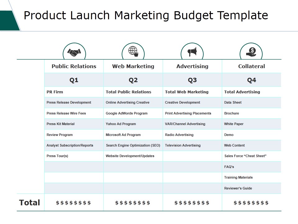 Product Launch Marketing Budget Template Ppt PowerPoint Presentation Infographics Format Ideas