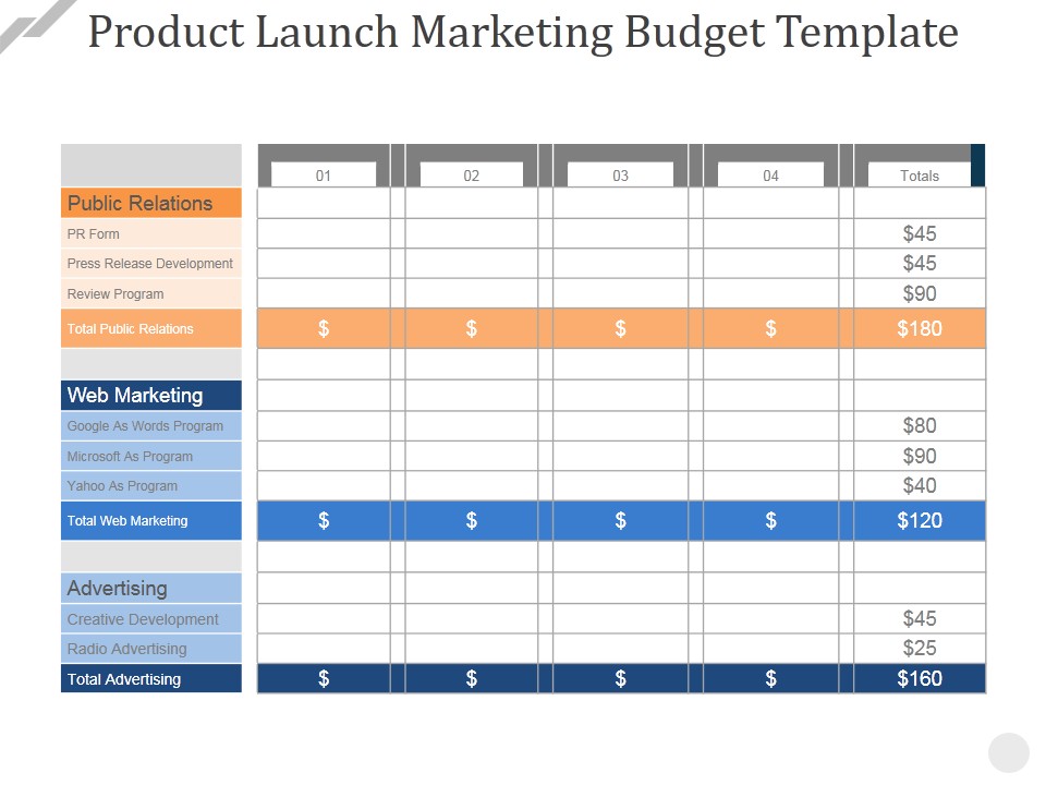 Product Launch Marketing Budget Template Ppt PowerPoint Presentation Layouts Diagrams
