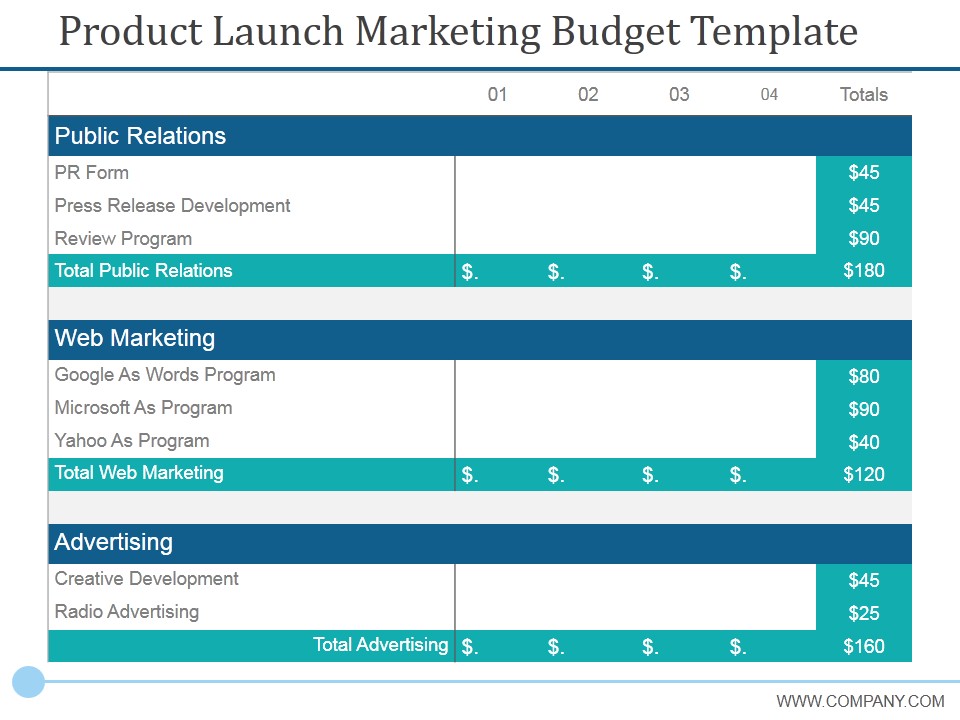 Product Launch Marketing Budget Template Ppt PowerPoint Presentation Layouts Styles